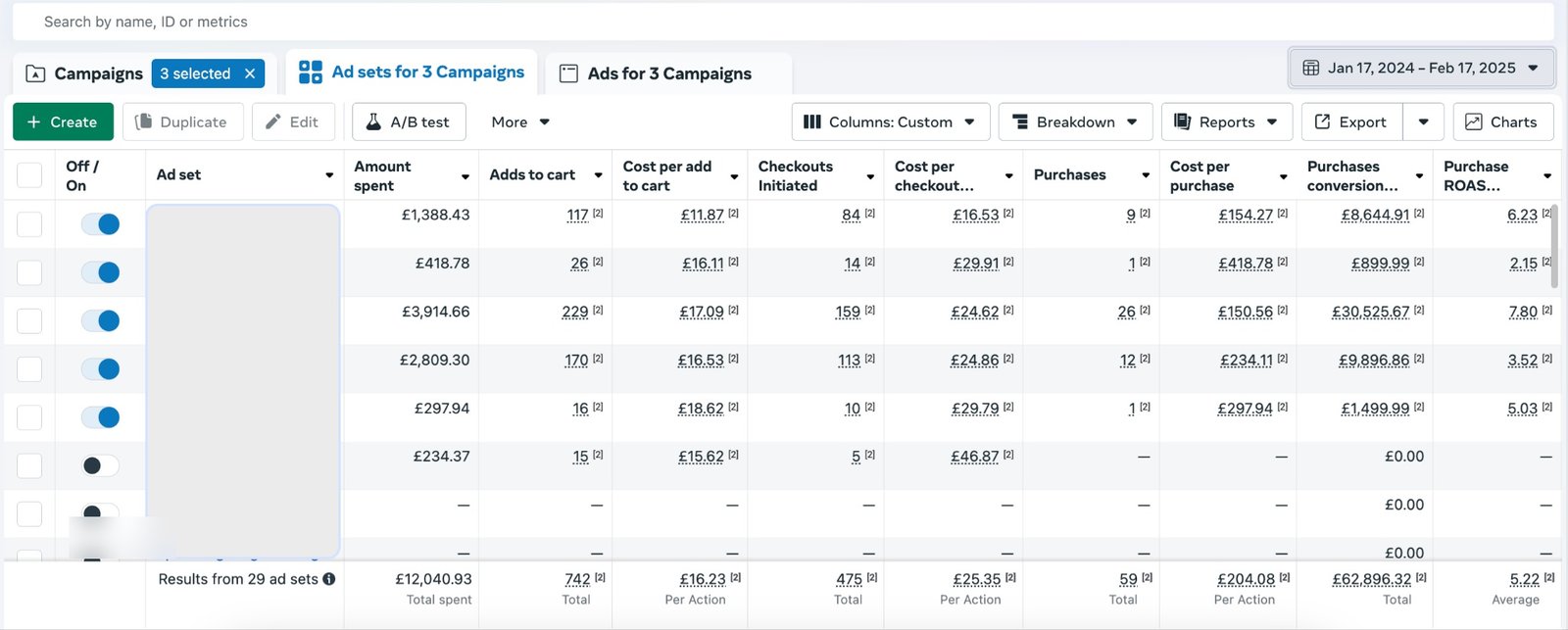 UK E-Bike Meta Ads Manager Dashboard (£62,896 Revenue, 5.22x ROAS)