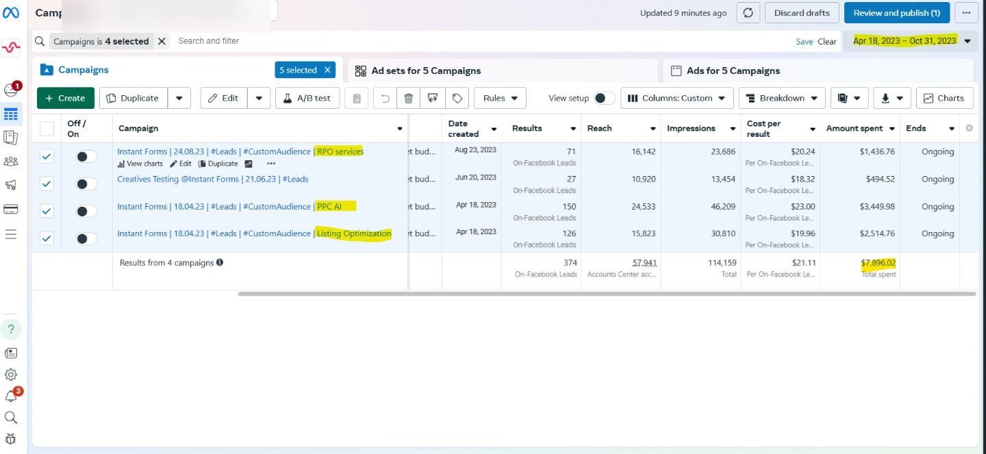 Signalytics B2B Meta Ads Campaign Metrics