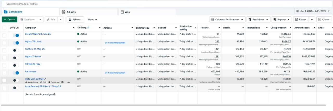 Meta Dashboard 2