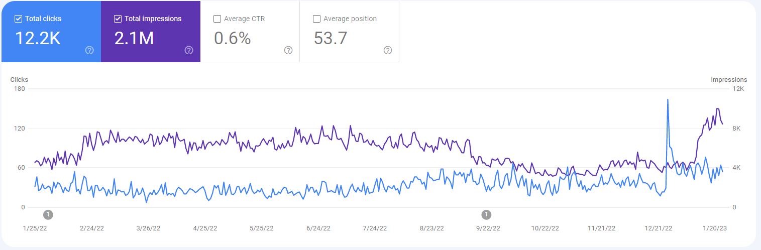 Cimalp UK Google Search Console Graph