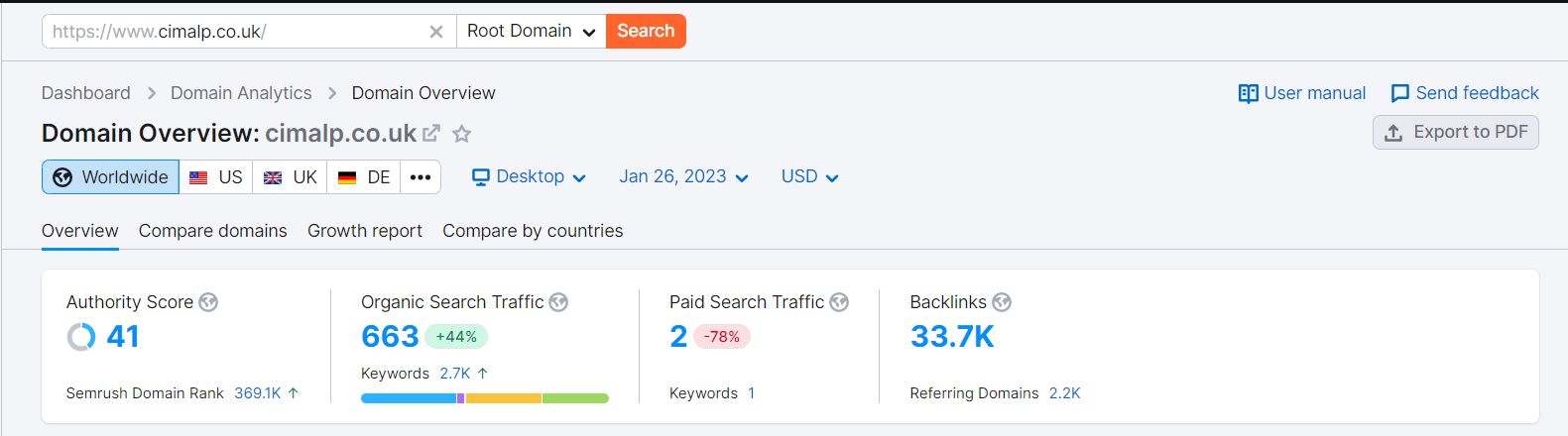 Semrush Curve