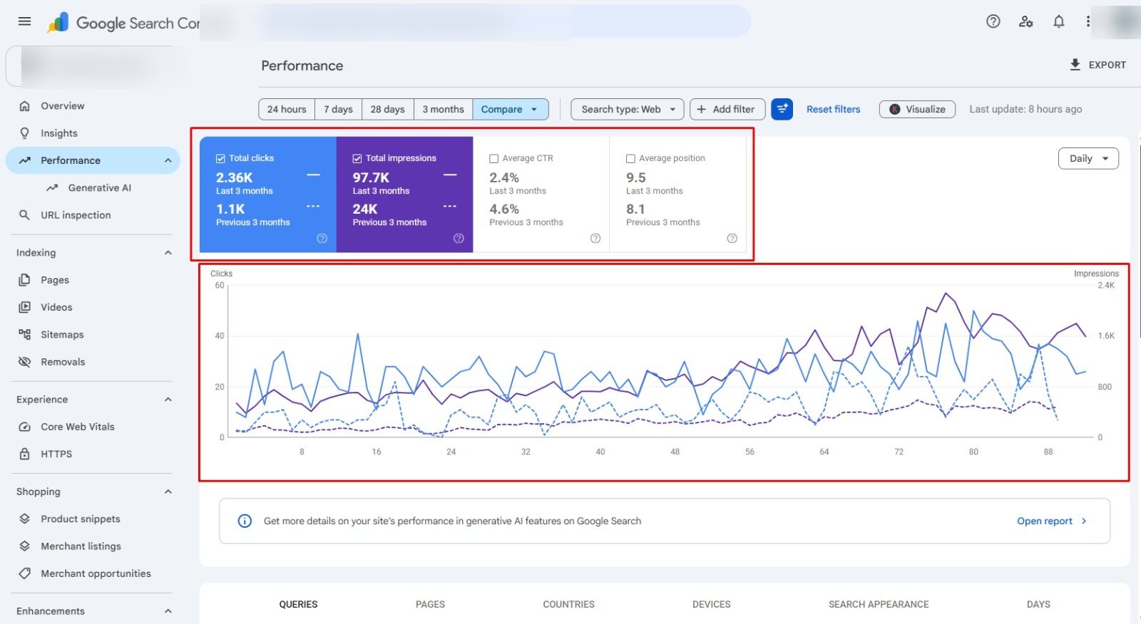 Qatar Local SEO Analytics Dashboard